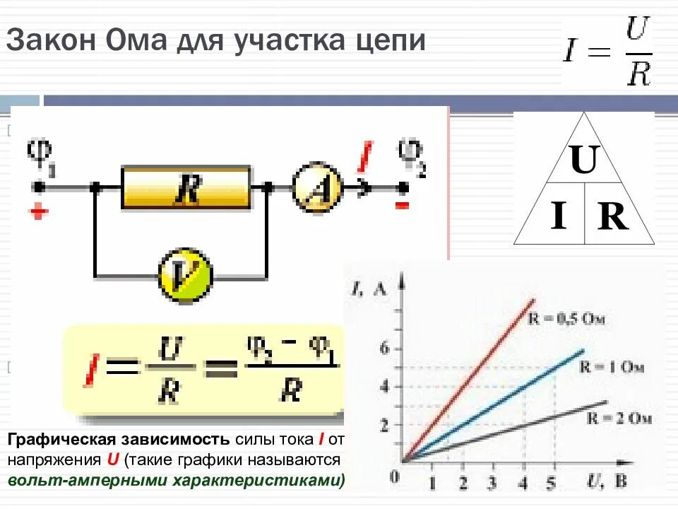 Закон Ома для участка цепи постоянного тока формула. Напряжение по закону Ома для участка цепи формула. Мощность по закону Ома для участка цепи формула. Формула закона закона Ома для участка цепи.