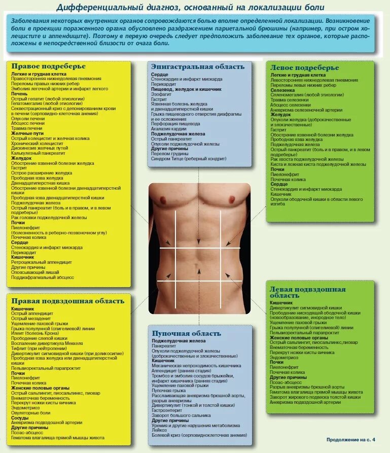 Правая сторона покалывает. Что болит слева снизу у мужчин. Сбоку снизу живота справа болит. Болит живот слева снизу спереди. Причины боли снизу слева внизу живота.