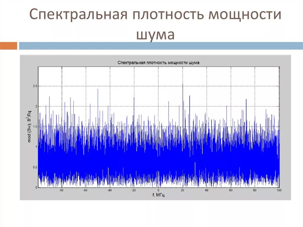 Мощность помехи. Спектр мощности шумового сигнала. Спектральная плотность мощности белого шума. Спектр плотности мощности сигнала. График спектральной плотности сигнала.