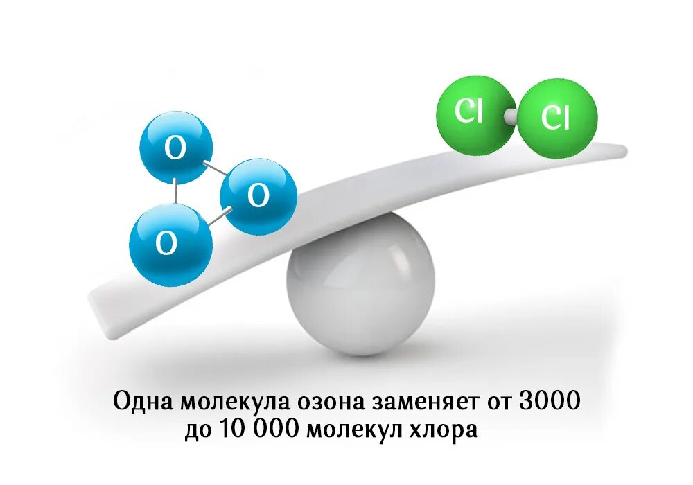 Молекула озона. Озон вещество молекула. Модель молекулы озона. Озон ГАЗ молекула.