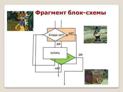Блок отрывок
