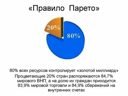 Метод парето 20 80