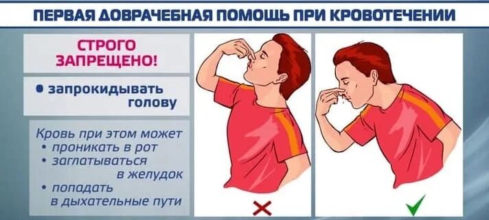 Почему течет кровь после