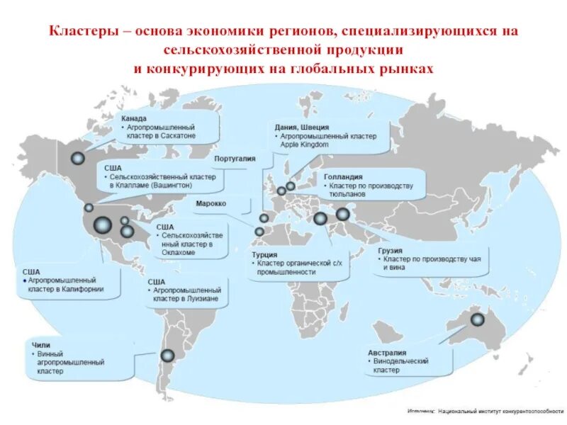 Кластеры екатеринбург. Кластер сельское хозяйство. Промышленный кластер. Основы экономики кластер. Агропромышленные кластеры России.