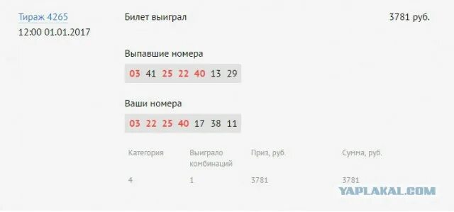 Выпавшие числа лотереи 4 из 20. Тираж 4 из 20. Номер тиража. Выигрышные номера. Русское лото.