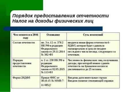 Представить отчет налогу представить