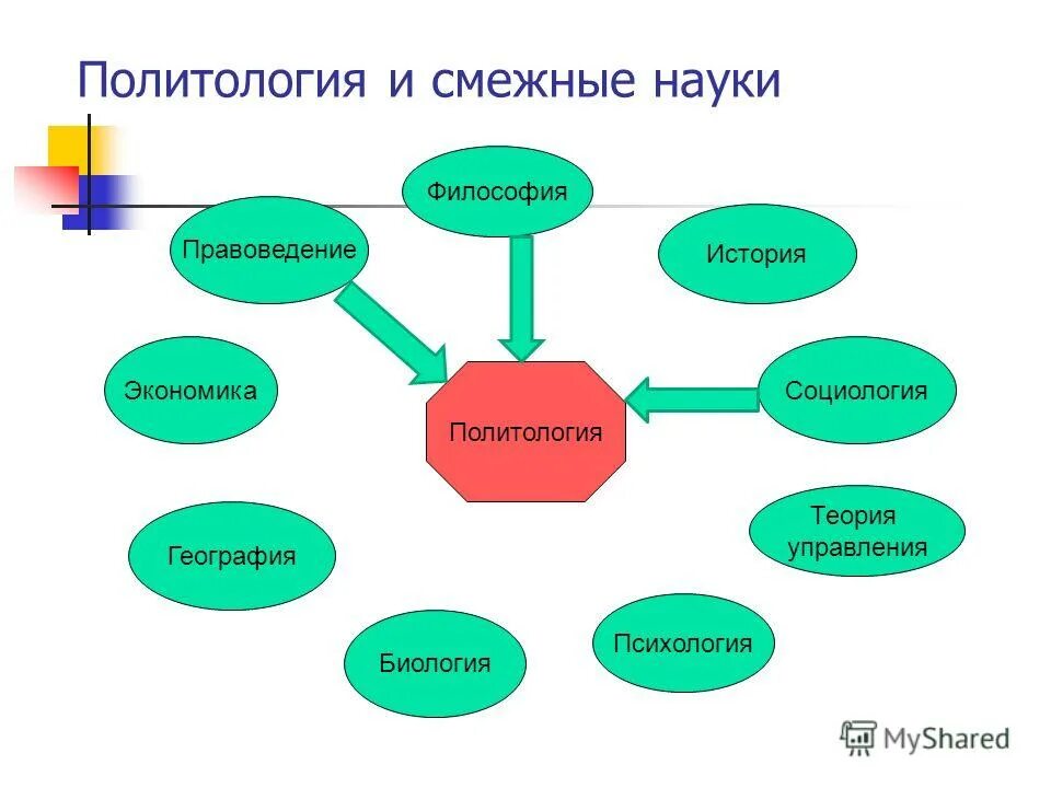 Данные смежных наук. Взаимосвязь криминалистики с другими науками. Составьте схему взаимосвязи педагогики с другими науками. Понятие и предмет криминологии. Формы связи педагогики с другими науками кратко.
