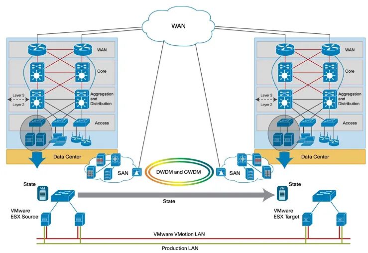 B use data. Visio Cisco сервера. Visio IP телефон. Серверные стойки Visio Stencils. Набор Cisco Visio.