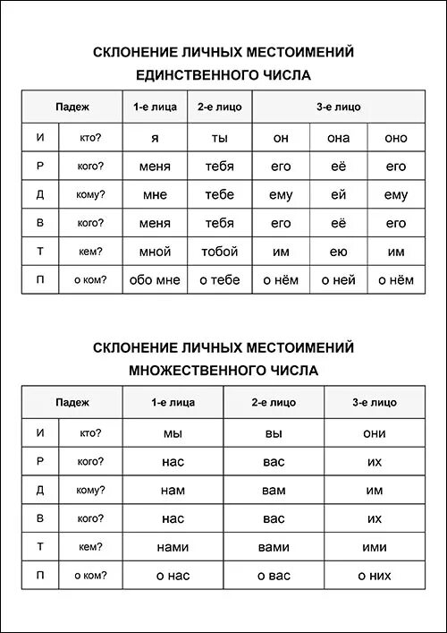 Косвенные формы личных местоимений 4. Склонение личных местоимений единственного числа таблица. Склонение местоимений единственного и множественного числа. Склонение личных местоимений единственного и множественного числа. Таблица склонений личных местоимений 3 лица.