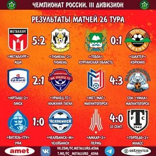 Кубок по футболу сегодня результаты матчей