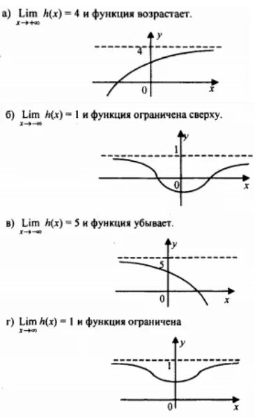 Lim f x 3. Постройте эскиз Графика функции обладающей следующими свойствами. Построить эскиз Графика какой нибудь функции y f x. График возрастающей функции. Построить эскиз обратной функции.