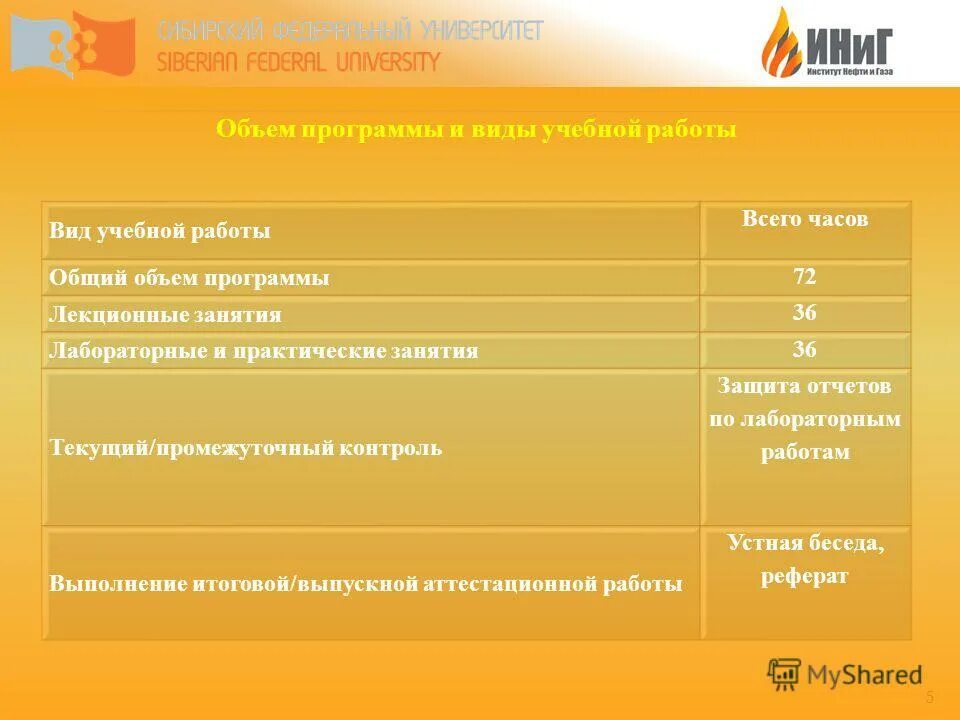 Приложение емкость. Приложение емкость. Виды учебных программ. Приложение емкость. Объем программы.