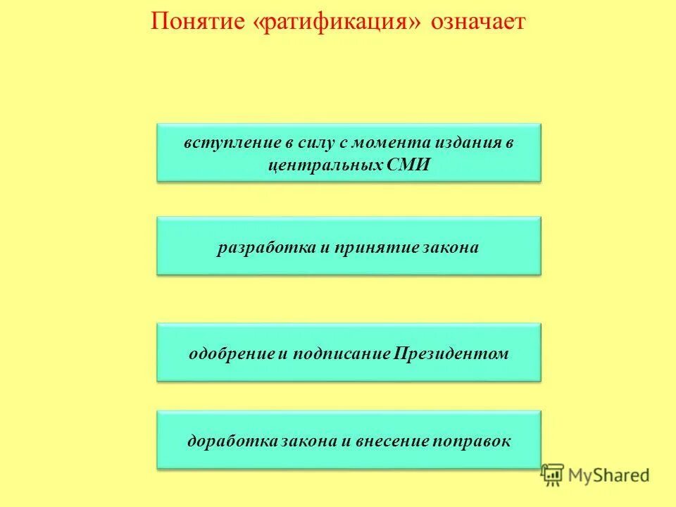 Ратифицирование