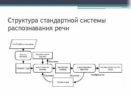 Системы распознавания речи