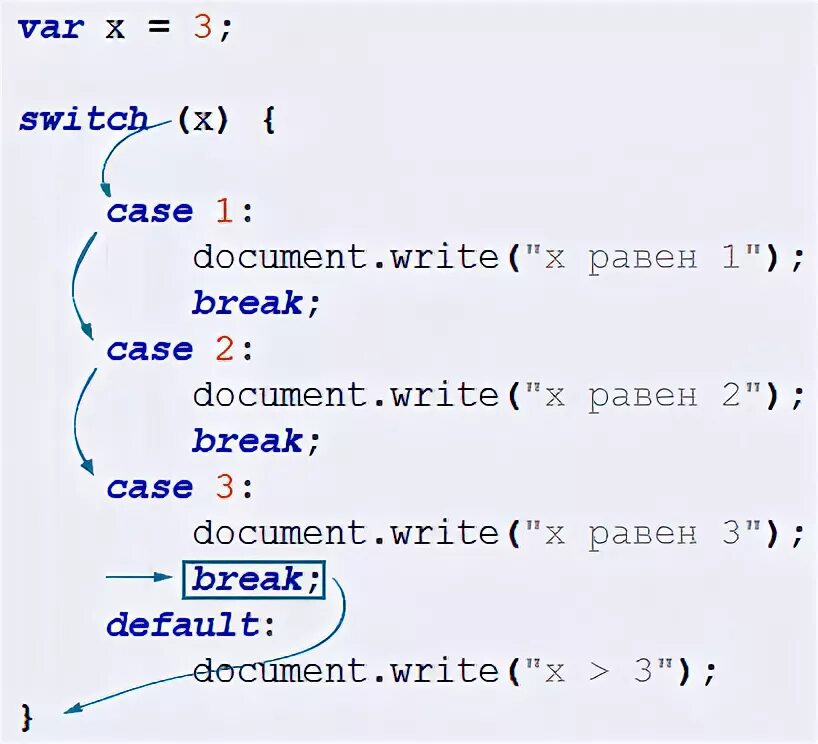 Break default. С# switch case. Конструкция switch case java. Конструкция switch case. Switch это условие или.