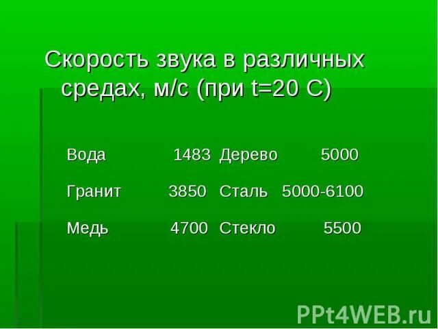 Сколько скорость звука в километрах. Скорость звука в разных средах. Звук в различных средах. Скорость распространения звука в различных средах. Звуковые волны в различных средах.