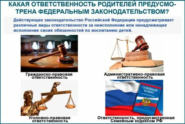 12 26 ответственность. Ответственность родителей за несовершеннолетних. ответственность за воспитание несовершеннолетних детей. ответственность родителей за воспитание. уголовная ответственность родителей за детей.