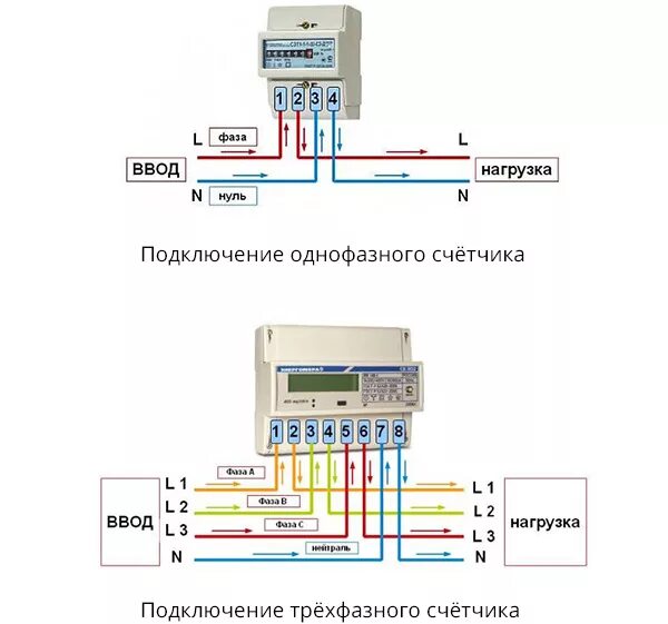 Подсоединение 1