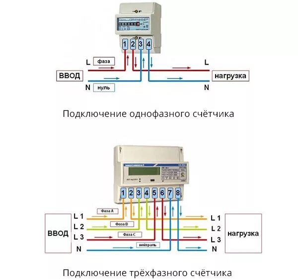 Счетчик вход выход. Схема включения приборов учёта электроэнергии трехфазный. Схема присоединения трехфазного счетчика. Схема включения однофазного электрического счетчика. Схема подключения Эл счетчика однофазного.
