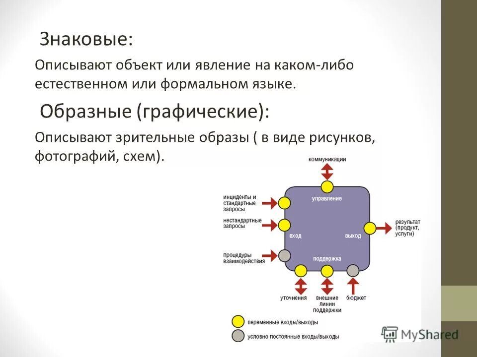 Информационная модель объекта. Информационное моделирование. Информационные модели описывают объект. Классификация информационных моделей в информатике. Особенности информационного моделирования.