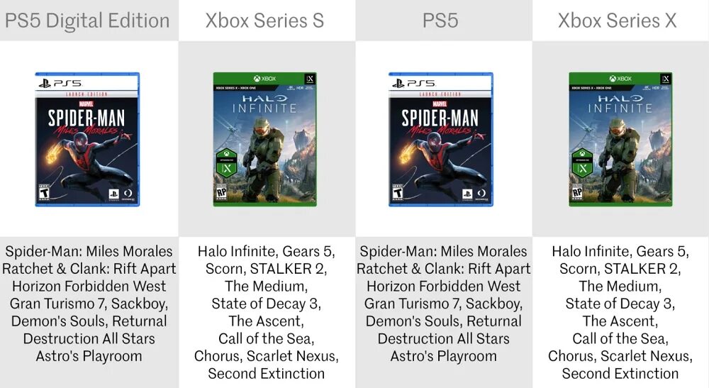 Что лучше xbox или sony playstation 5. Ps5 vs Xbox Series x. PLAYSTATION 5 vs Xbox Series x. Ps5 vs Xbox Series x характеристики. PLAYSTATION 5 Digital Edition and Xbox Series s.