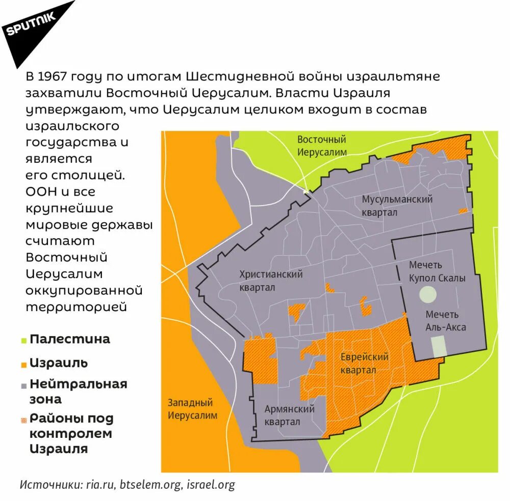 Палестино израильский конфликт карта. Арабо-израильский конфликт инфографика. арабо израильский конфликт 2025 карта. арабо израильский конфликт карта 2025. статус иерусалима в арабо израильском конфликте.