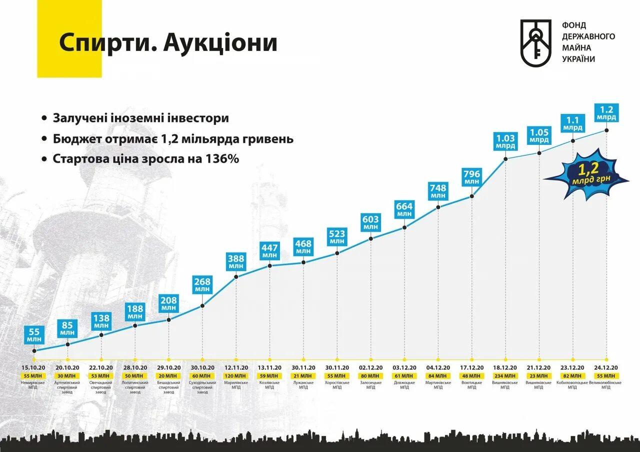 Бюджет украины по годам. Военный бюджет Украины по годам. Бюджет Украины 2020. Бюджет Украины на 2020 год. Военный бюджет Украины за 10 лет