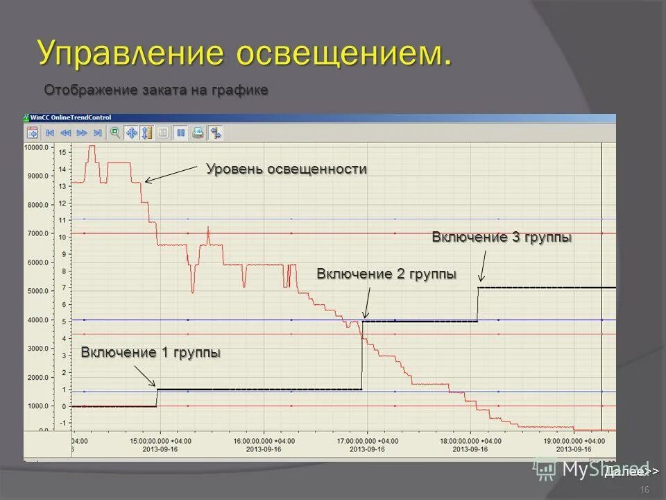 режим работы пример таблички. уровень режим работы великие. график ксг в строительстве что это. режим работы макет. режим работы.