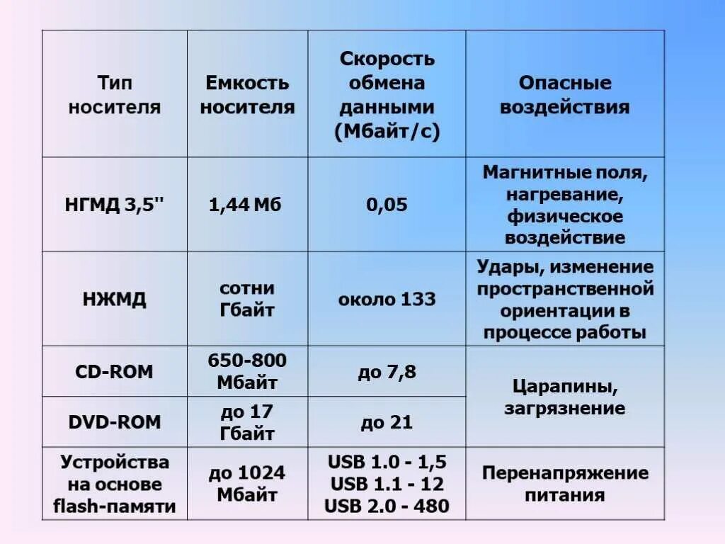 Время работы рс