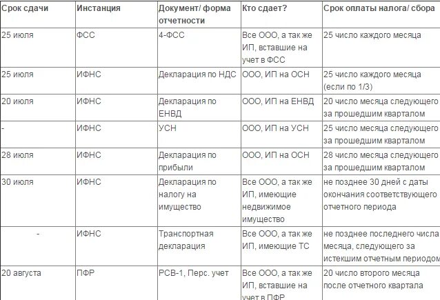 Числа месяца следующего за кварталом