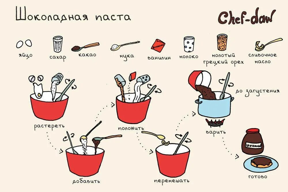 Легкие рецепты картинки. Простые вкусные рецепты сладостей. Рецепты вкусняшек. Лёгкие рецепты сладостей. Простые рецепты в картинках.