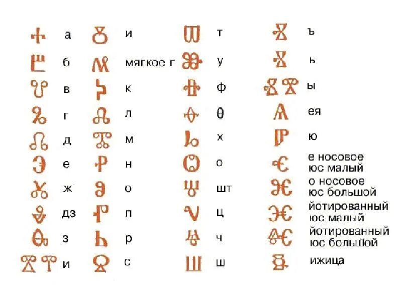 На каком языке это написано перевести. Глаголица древняя Славянская Азбука.