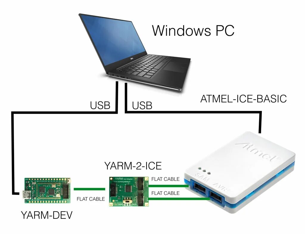 Atmel ice. Atmel ice