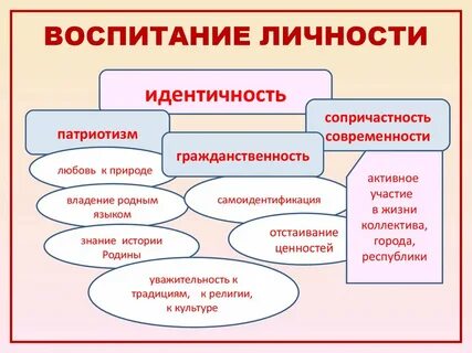Воспитание личности в детском саду