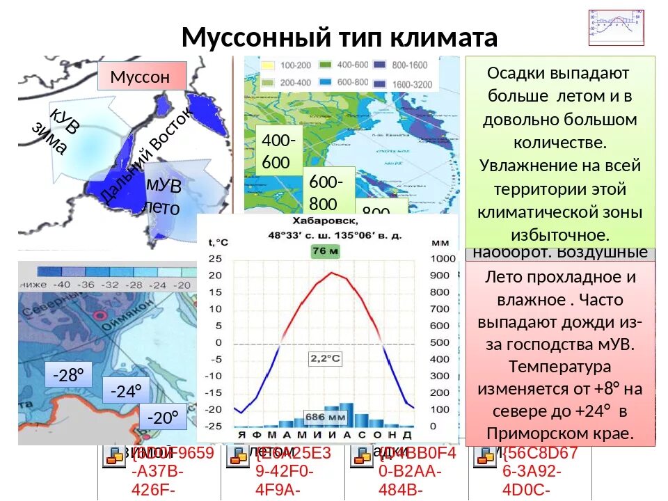 Какое место занимает дальний восток. Муссонный климат умеренного пояса на карте России. Муссонный климат дальнего Востока. Муссонный климат в России. Монсунный климат в России.