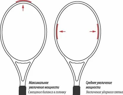 Наша задача забрать ракетку