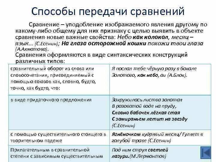 Сравнение литература 5. Способы выражения сравнения в литературе. Способы передачи сравнения. Выразительные средства сравнение пример. Способ сравнения пример.