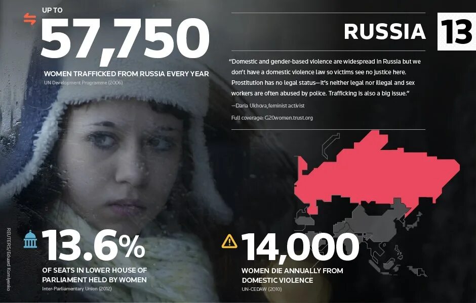 Russian woman песня. Domestic violence Russia statistics. Domestic violence lawyers. Domestic violence in USA.