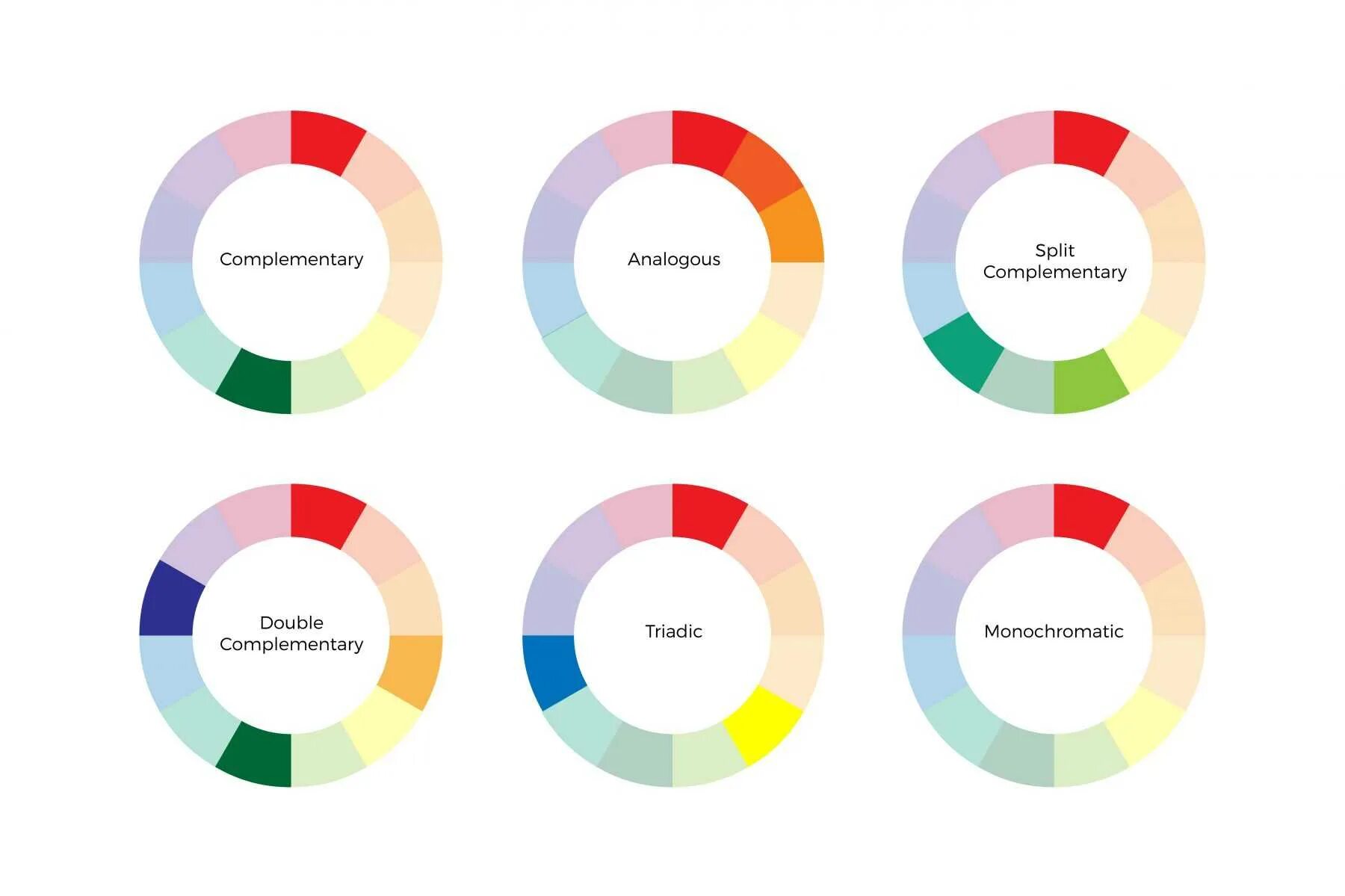 Цветовая схема для сайта. Цвета схема сочетания. Цветовой круг сочетание цветов. Монохромные цвета. Монохромное сочетание цветов.