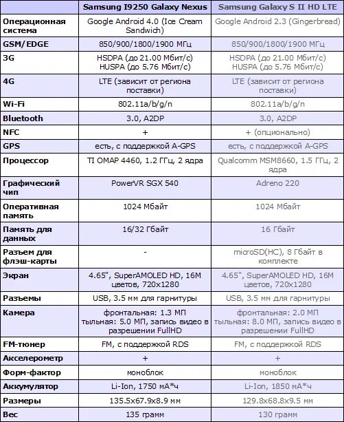 Samsung a51 камера. Samsung galaxy a51 комплектация. Самсунг а51 размеры. Характеристики телефона самсунг а 51. Samsung a71 характеристики.