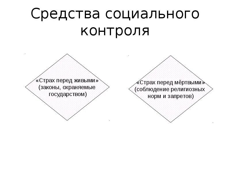 Средства социального контроля. Стадии социального контроля. Формы соц контроля. Средства социального мониторинга.