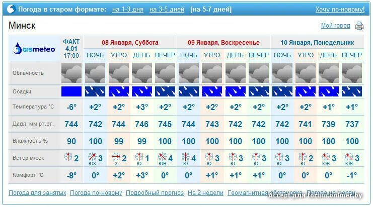 Погода в коноше гисметео. Погода для занятых. Старый Формат гисметео. Мыски погода сегодня. Гисметео Москва.