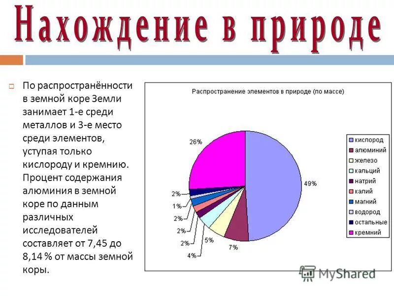 2 по распространенности элемент земной коры. Распространенность металлов. Самый распространенный элемент на земле. Распространенность химических элементов на земле. Диаграмма химических элементов в земной коре.