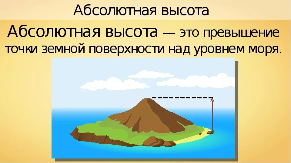 Абсолютная высота океана. Абсолютная высота. Абсолютная высота и Относительная высота. Что такое абсолютная и Относительная высота в географии. Абсолютная высота это в географии 5 класс.