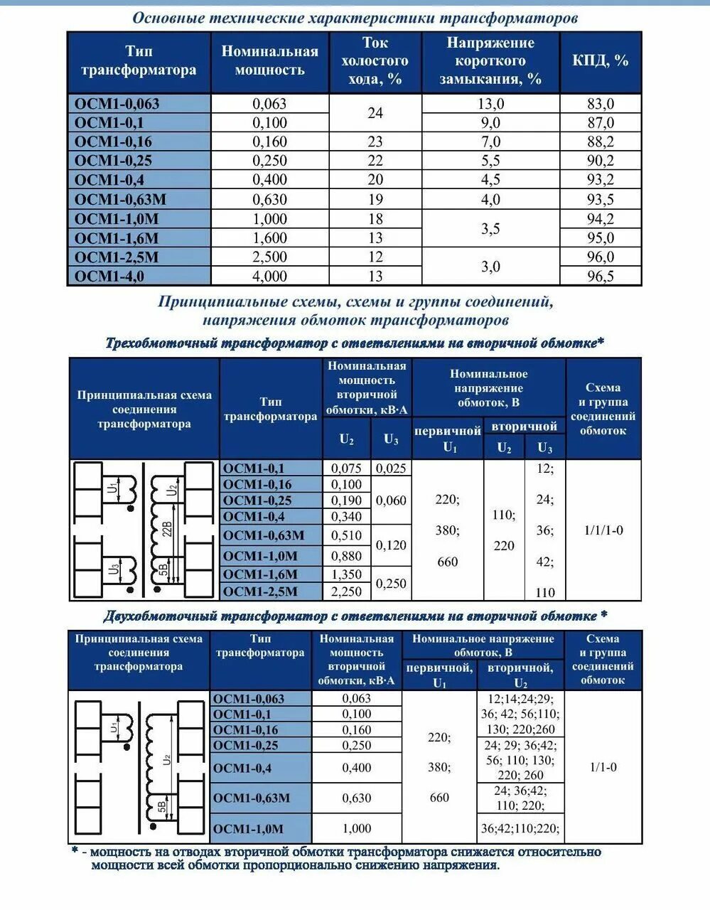 1у3 220/24 ту 16-717. 4 у3. Трансформатор осм-1. Трансформатор осм1 (0,063-4 кв) avd-0358 (только занал). Трансформатор осм1 характеристики.