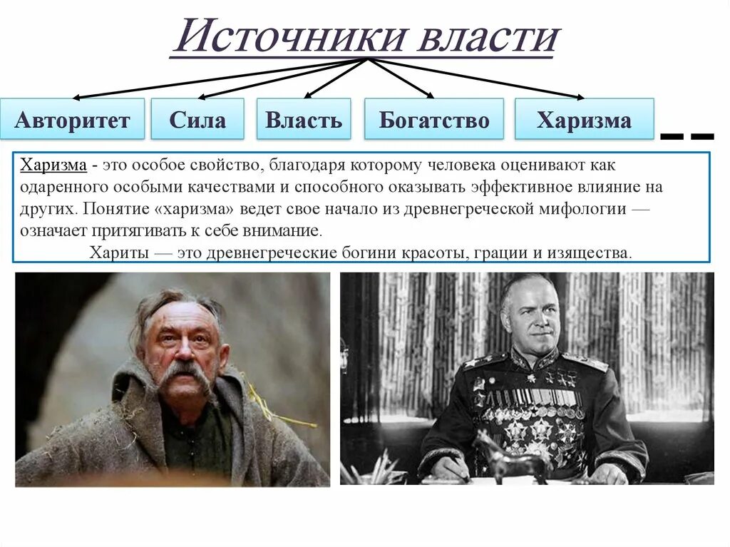 Источники власти. Сила власть авторитет. Источники власти авторитет. Пример авторитета власти. Особое качество группы