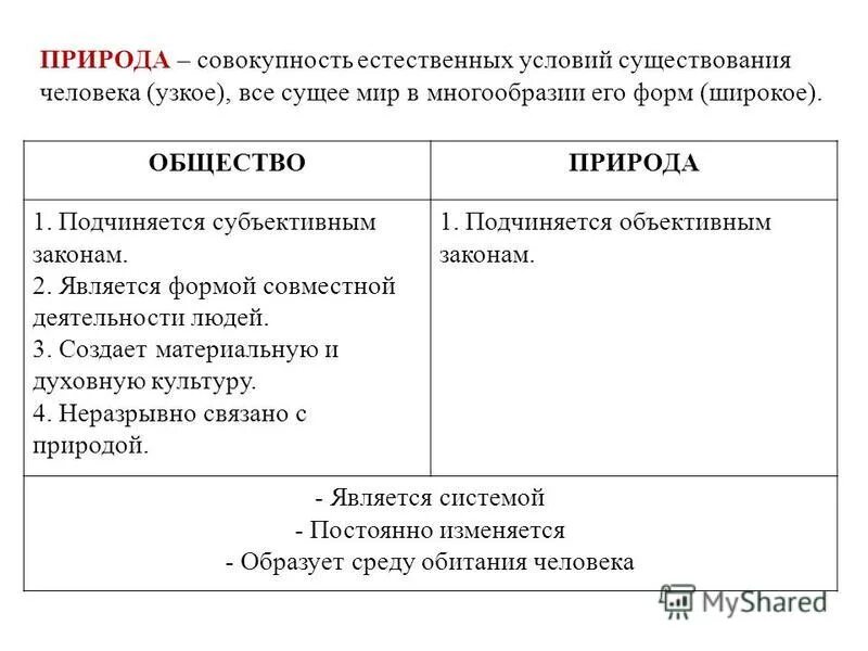 Природа в отличие от общества. Отличие общества от природы. Подчиняется только объективным законам развития. Законы природы Обществознание. Законы общества в отличие от законов природы.