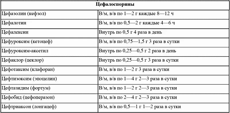 Цефазолин дозировка для детей 5 лет. Антибиотики цефтриаксон 30. Цефазолин ребенку 4 года дозировка. Схема разведения цефтриаксона ребенку дозировка.