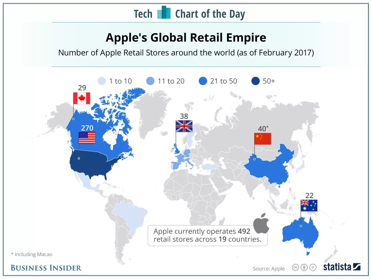 Numbers around the world