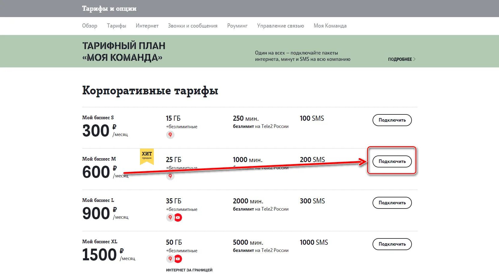 Тариф бизнес s. Тариф мой бизнес л теле2. Бизнес окружение стартовый теле2 тариф. Мой бизнес с теле2. Тариф бизнес s.